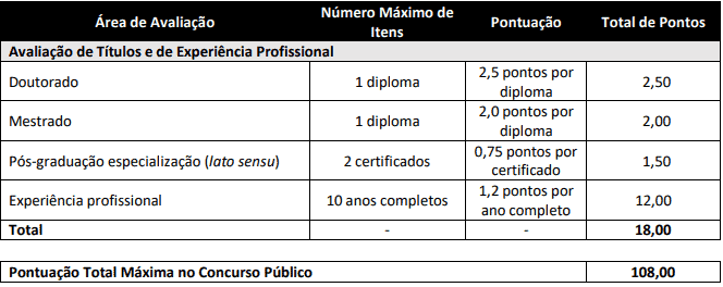 Concurso CFQ: Inscrições Prorrogadas avaliacao de titulos - Concurso CFQ: Inscrições Prorrogadas