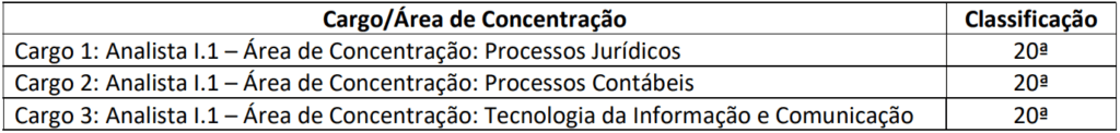Processo Seletivo Apex Brasil-DF 2021: Inscrições encerradas avaliacao oral por competencias apex brasil 1024x122 - Processo Seletivo Apex Brasil-DF 2021: Inscrições encerradas