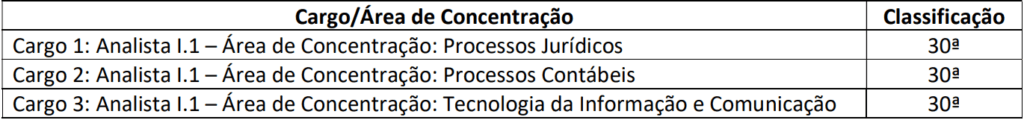 Processo Seletivo Apex Brasil-DF 2021: Inscrições encerradas avaliacao titulos apex brasil 1024x120 - Processo Seletivo Apex Brasil-DF 2021: Inscrições encerradas
