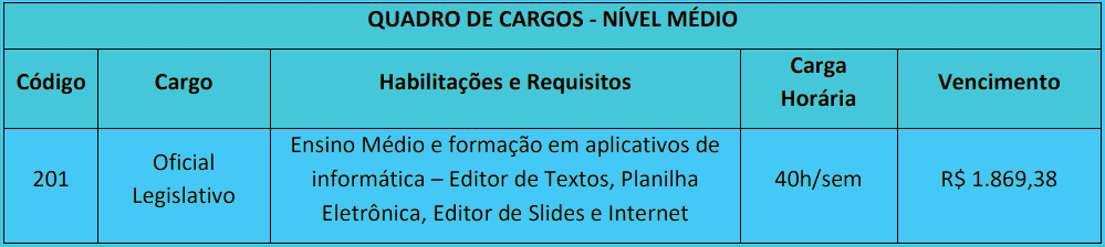Concurso Uberlândia MG: Inscrições encerradas cargos 1 18 - Concurso Uberlândia MG: Inscrições encerradas