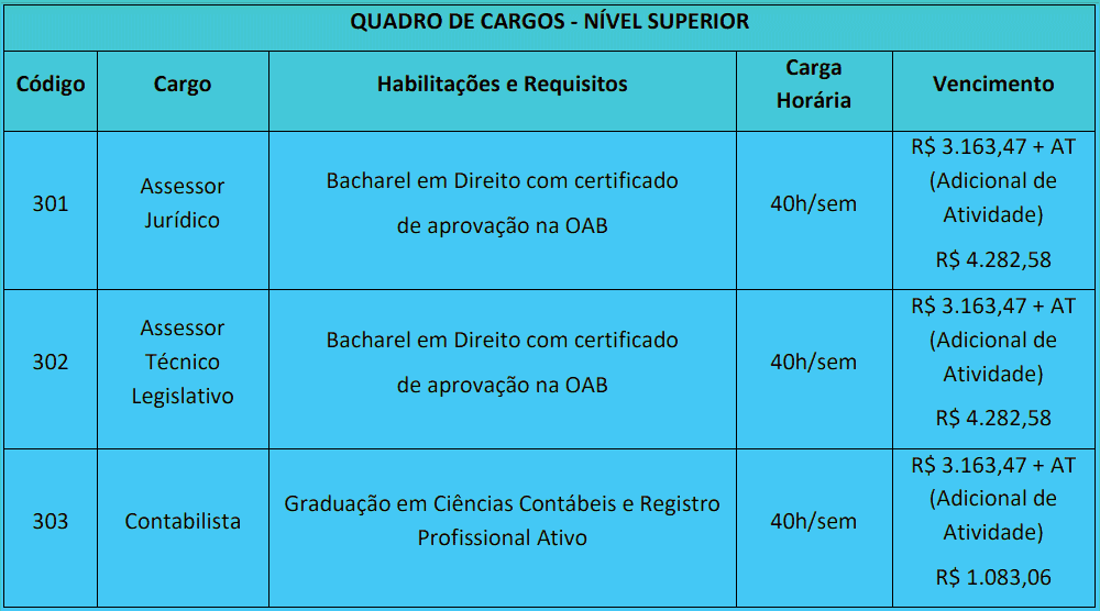 Concurso Uberlândia MG: Inscrições encerradas cargos 1 19 - Concurso Uberlândia MG: Inscrições encerradas