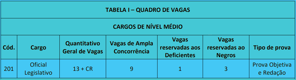 Concurso Uberlândia MG: Inscrições encerradas cargos 1 20 - Concurso Uberlândia MG: Inscrições encerradas