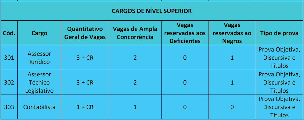 Concurso Uberlândia MG: Inscrições encerradas cargos 1 22 - Concurso Uberlândia MG: Inscrições encerradas