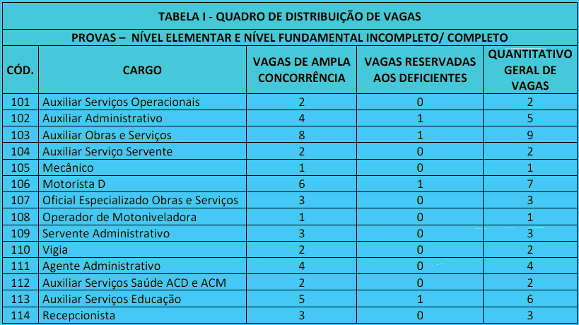 Concurso Carmo do Cajuru MG: Inscrições abertas. Veja! cargos 1 23 - Concurso Carmo do Cajuru MG: Inscrições abertas. Veja!