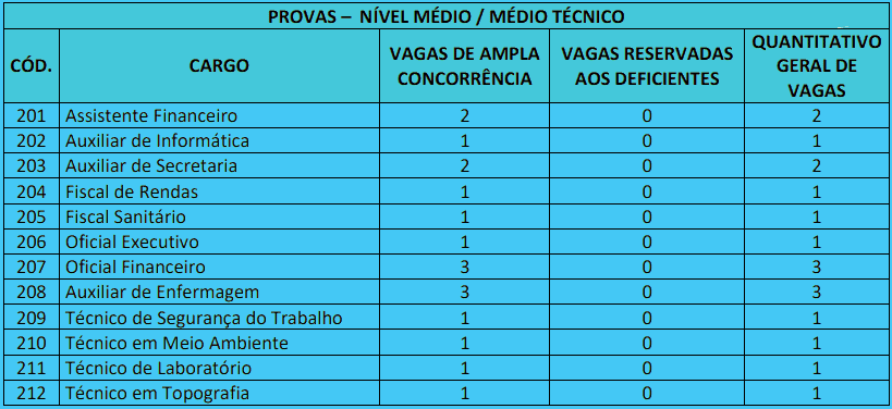 Concurso Carmo do Cajuru MG: Inscrições abertas. Veja! cargos 1 24 - Concurso Carmo do Cajuru MG: Inscrições abertas. Veja!