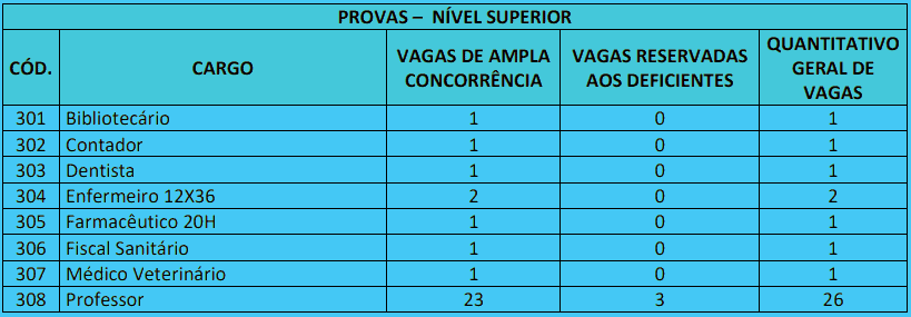 Concurso Carmo do Cajuru MG: Inscrições abertas. Veja! cargos 1 25 - Concurso Carmo do Cajuru MG: Inscrições abertas. Veja!
