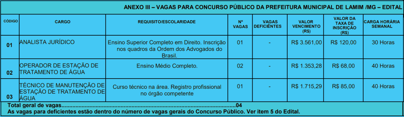 Concurso Prefeitura de Lamim MG: Inscrições encerradas cargos 1 28 - Concurso Prefeitura de Lamim MG: Inscrições encerradas