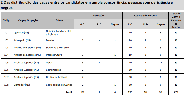 Concurso CFQ: Inscrições Prorrogadas cargos 2 CFQ - Concurso CFQ: Inscrições Prorrogadas