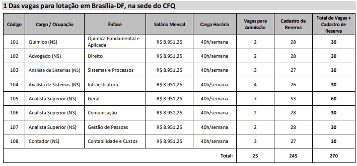 Concurso CFQ: Inscrições Prorrogadas cargos CFQ - Concurso CFQ: Inscrições Prorrogadas
