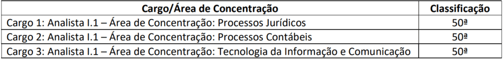 Processo Seletivo Apex Brasil-DF 2021: Inscrições encerradas correcao prova discursiva apex brasil 1024x121 - Processo Seletivo Apex Brasil-DF 2021: Inscrições encerradas