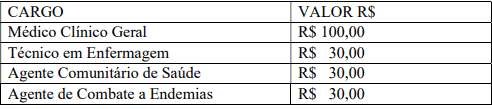 Prefeitura de Vidal Ramos SC: inscrições abertas inscricoes - Prefeitura de Vidal Ramos SC: inscrições abertas
