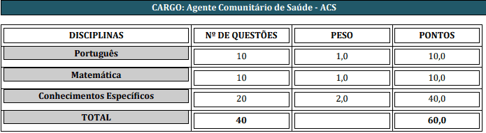 prova 2 1 - Processo Seletivo Prefeitura de Ribeiro Gon&ccedil;alves PI: Inscri&ccedil;&otilde;es Abertas