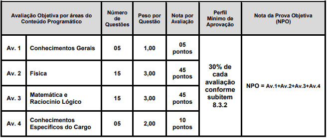 prova 2 - Concurso Goiatuba GO: Saiu EDITAL