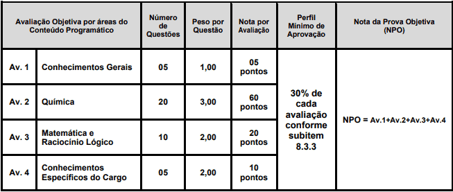 prova 3 - Concurso Goiatuba GO: Saiu EDITAL