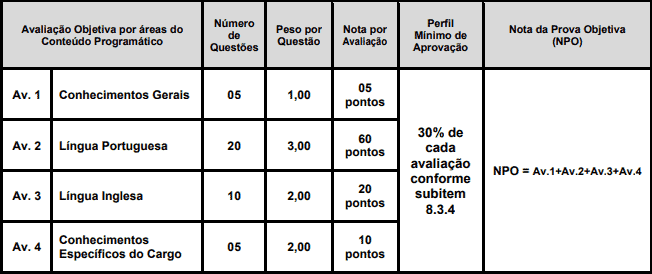 prova 4 - Concurso Goiatuba GO: Saiu EDITAL