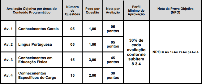 prova 5 - Concurso Goiatuba GO: Saiu EDITAL