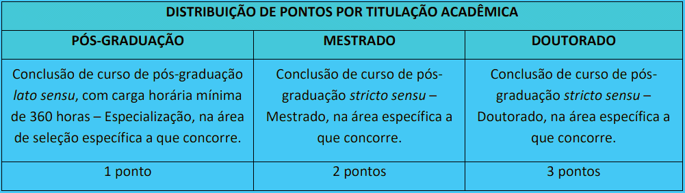 Concurso Uberlândia MG: Inscrições encerradas prova de titulos 1 6 - Concurso Uberlândia MG: Inscrições encerradas