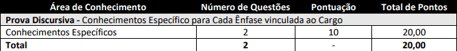 Concurso CFQ: Inscrições Prorrogadas prova discursiva - Concurso CFQ: Inscrições Prorrogadas