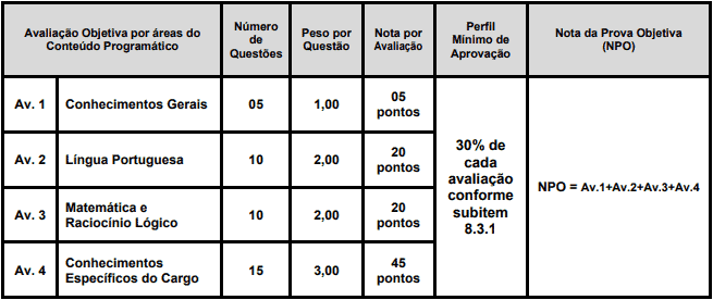 prova objetiva 1 - Concurso Goiatuba GO: Saiu EDITAL