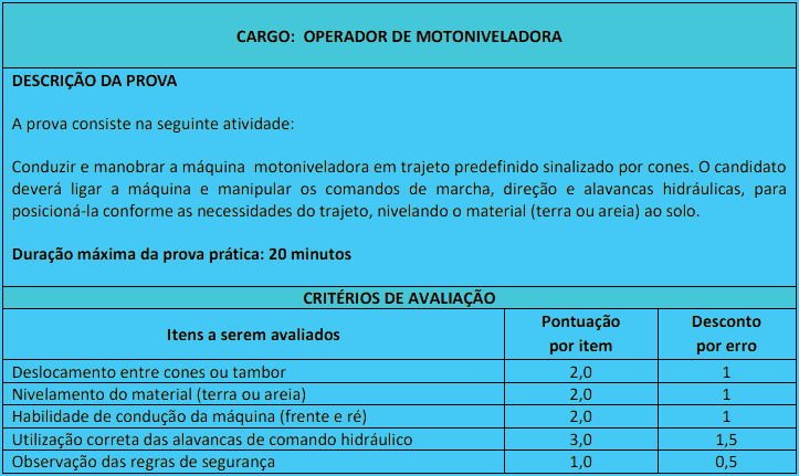 Concurso Carmo do Cajuru MG: Inscrições abertas. Veja! prova pratica 1 3 - Concurso Carmo do Cajuru MG: Inscrições abertas. Veja!