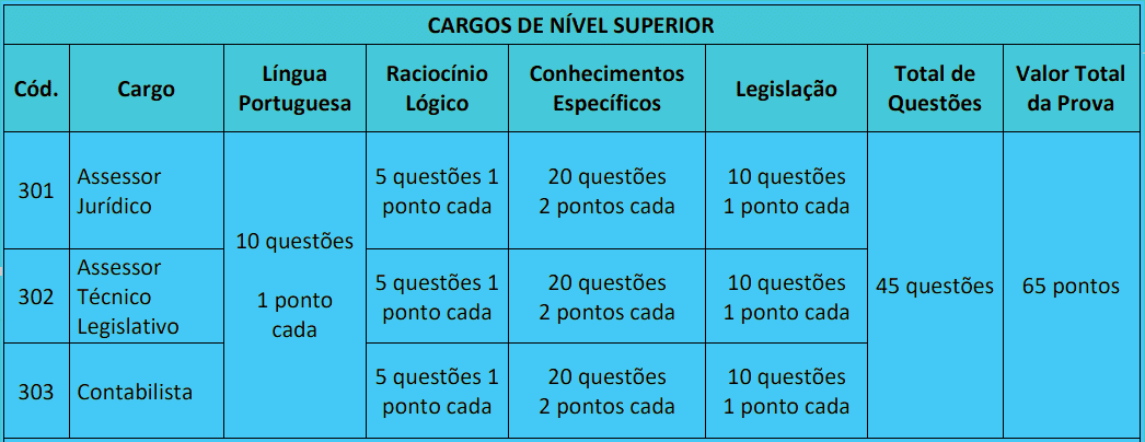 Concurso Uberlândia MG: Inscrições encerradas provas objetivas 1 10 - Concurso Uberlândia MG: Inscrições encerradas