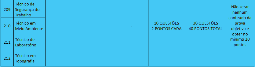 Concurso Carmo do Cajuru MG: Inscrições abertas. Veja! provas objetivas 1 14 - Concurso Carmo do Cajuru MG: Inscrições abertas. Veja!
