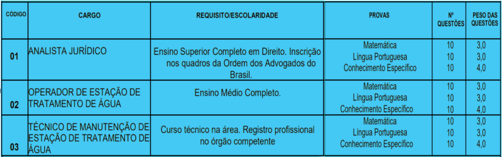 Concurso Prefeitura de Lamim MG: Inscrições encerradas provas objetivas 1 18 - Concurso Prefeitura de Lamim MG: Inscrições encerradas