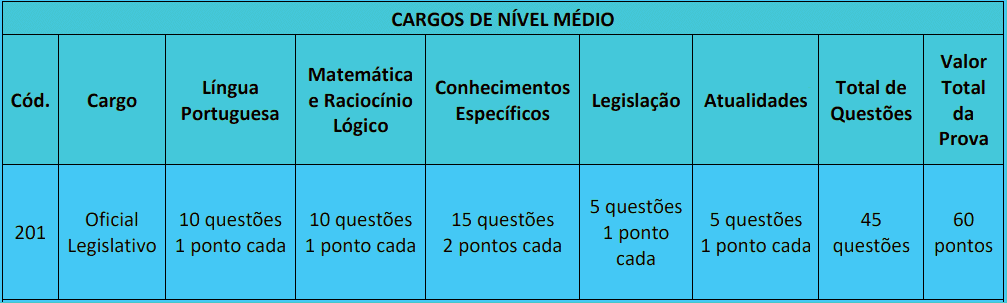 Concurso Uberlândia MG: Inscrições encerradas provas objetivas 1 9 - Concurso Uberlândia MG: Inscrições encerradas