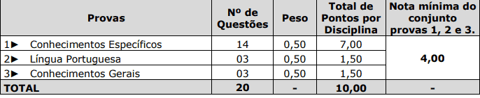 Edital Prefeitura de Bandeirante SC: Inscrições Abertas provas - Edital Prefeitura de Bandeirante SC: Inscrições Abertas