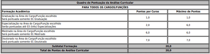 quadro pontuacao - Processo Seletivo DGAP GO: INSCRI&Ccedil;&Otilde;ES ABERTAS