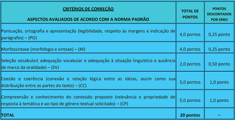 Concurso Carmo do Cajuru MG: Inscrições abertas. Veja! redacao 1 - Concurso Carmo do Cajuru MG: Inscrições abertas. Veja!