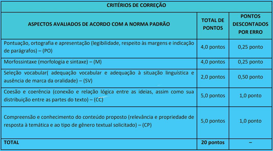 Concurso Uberlândia MG: Inscrições encerradas redacao - Concurso Uberlândia MG: Inscrições encerradas