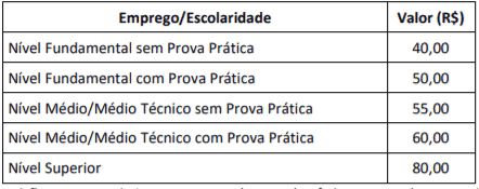 Concurso Emgepron RJ: Inscrições Abertas 1 3 - Concurso Emgepron RJ: Inscrições Abertas