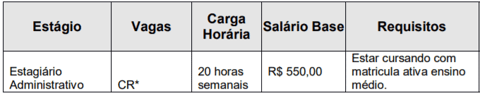 1 4 - Processo seletivo Prefeitura de Guatapará: Inscrições Abertas