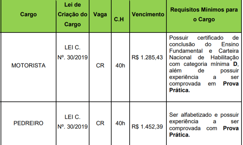 1 6 - Prefeitura de S&atilde;o Martinho &ndash; SC: Inscri&ccedil;&otilde;es abertas Sal&aacute;rios de at&eacute; R$ 11.077,21