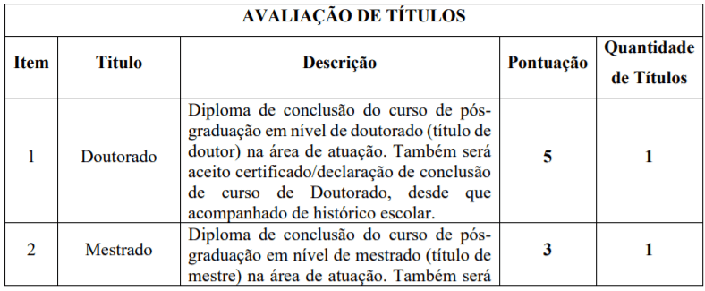 1 - Arroio Trinta-SC abre processo seletivo na sa&uacute;de: Sal&aacute;rio de at&eacute; R$ 20.183,34