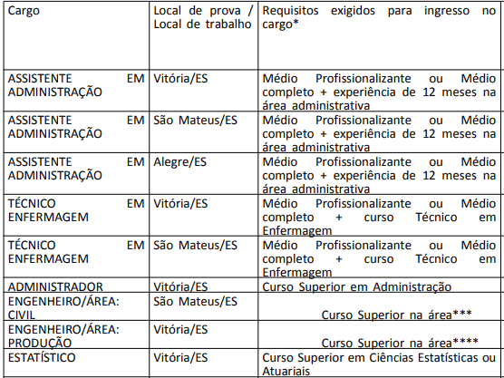 Concurso da UFES: Inscrições encerradas 11 - Concurso da UFES: Inscrições encerradas