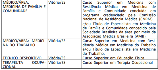 Concurso da UFES: Inscrições encerradas 12 - Concurso da UFES: Inscrições encerradas