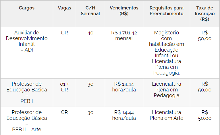 Concurso da Prefeitura de Mendonça SP: Inscrições encerradas 19 - Concurso da Prefeitura de Mendonça SP: Inscrições encerradas