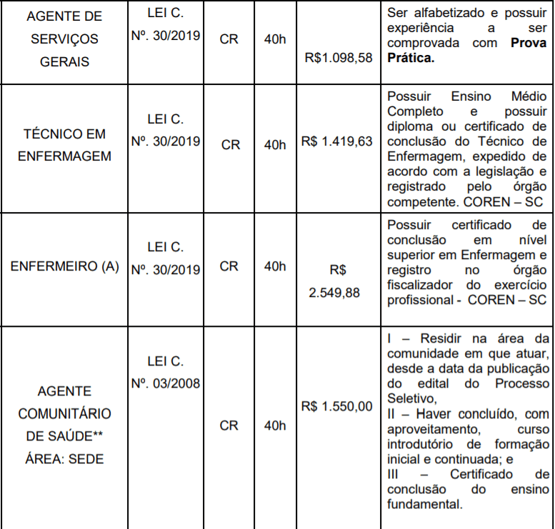 2 5 - Prefeitura de S&atilde;o Martinho &ndash; SC: Inscri&ccedil;&otilde;es abertas Sal&aacute;rios de at&eacute; R$ 11.077,21