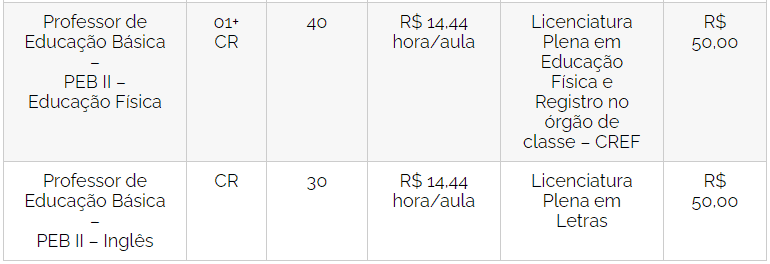 Concurso da Prefeitura de Mendonça SP: Inscrições encerradas 20 - Concurso da Prefeitura de Mendonça SP: Inscrições encerradas
