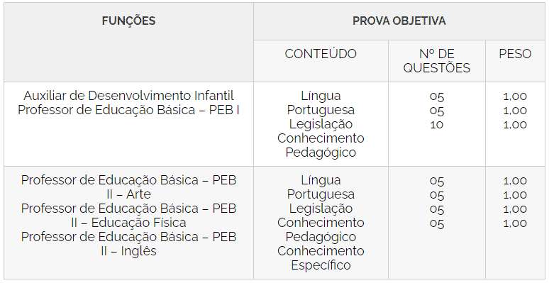 Concurso da Prefeitura de Mendonça SP: Inscrições encerradas 22 - Concurso da Prefeitura de Mendonça SP: Inscrições encerradas