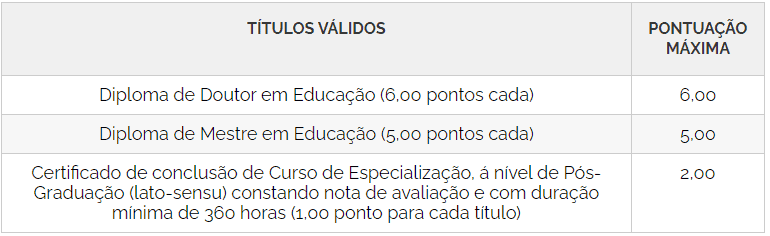 Concurso da Prefeitura de Mendonça SP: Inscrições encerradas 23 - Concurso da Prefeitura de Mendonça SP: Inscrições encerradas