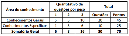 26 - Concurso GCM da Prefeitura de Amargosa BA: Inscri&ccedil;&otilde;es abertas