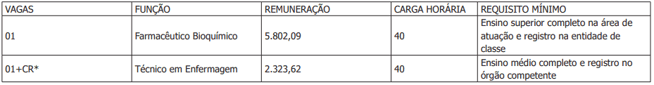 Processo Seletivo da Prefeitura de Itapiranga SC: Inscrições encerradas 27 - Processo Seletivo da Prefeitura de Itapiranga SC: Inscrições encerradas
