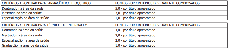 Processo Seletivo da Prefeitura de Itapiranga SC: Inscrições encerradas 28 - Processo Seletivo da Prefeitura de Itapiranga SC: Inscrições encerradas