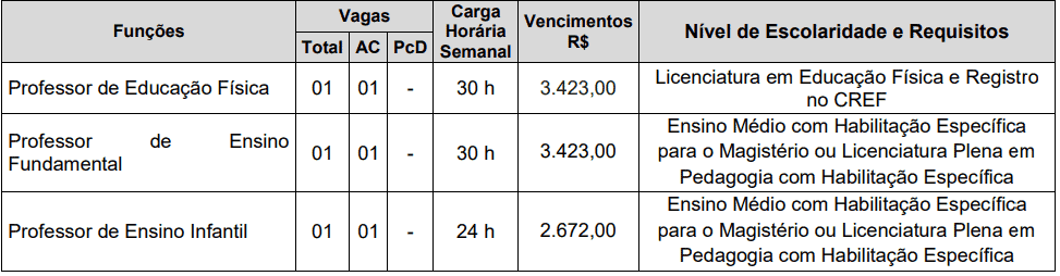 29 - Processo seletivo Prefeitura de Valpara&iacute;so SP: Inscri&ccedil;&otilde;es encerradas