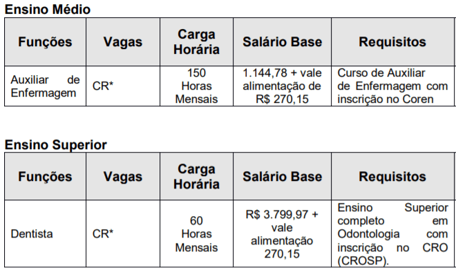 3 2 - Processo seletivo Prefeitura de Guatapará: Inscrições Abertas