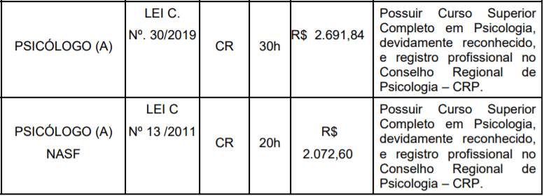 3 3 - Prefeitura de S&atilde;o Martinho &ndash; SC: Inscri&ccedil;&otilde;es abertas Sal&aacute;rios de at&eacute; R$ 11.077,21
