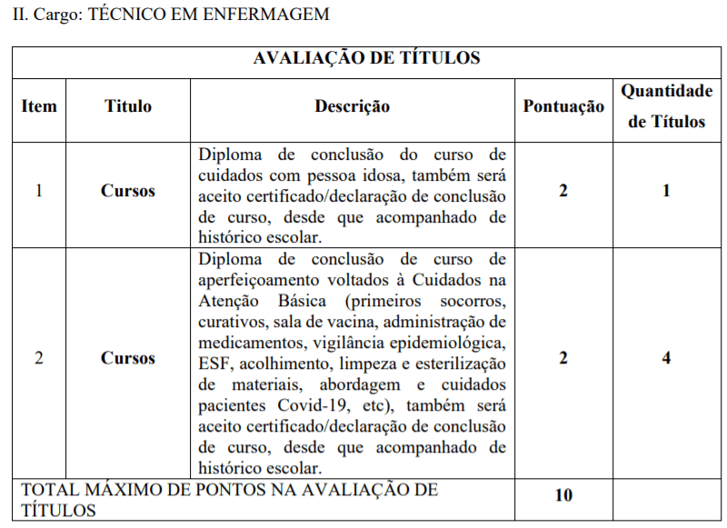 Arroio Trinta-SC abre processo seletivo na saúde: Salário de até R$ 20.183,34 3 - Arroio Trinta-SC abre processo seletivo na saúde: Salário de até R$ 20.183,34